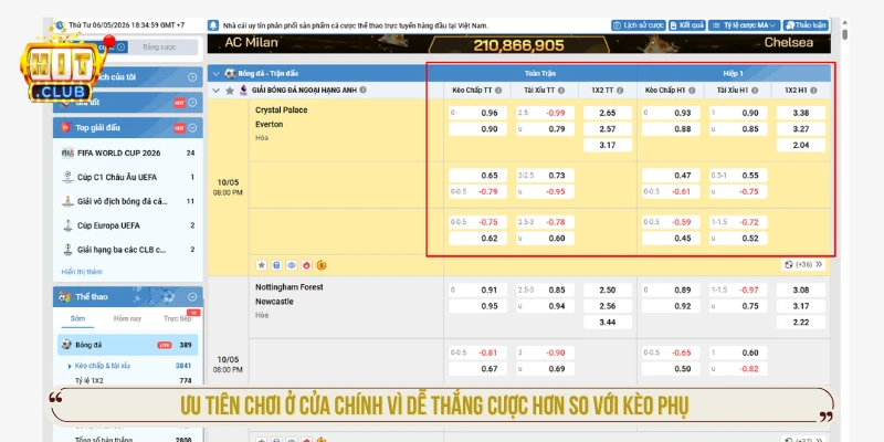 Các loại kèo trong cách chơi cá độ bóng đá